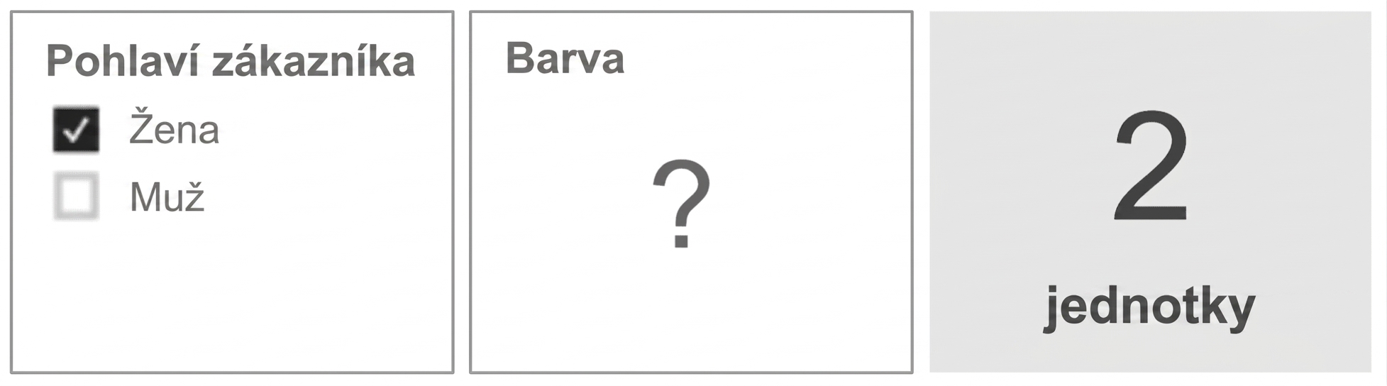 Data Model with a Sales fact surrounded by Product and Customer dimensions