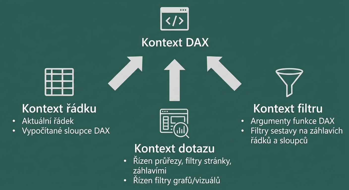 Přehled kontextu.png