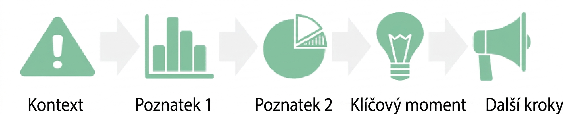 vyvrcholení přecházející na další kroky