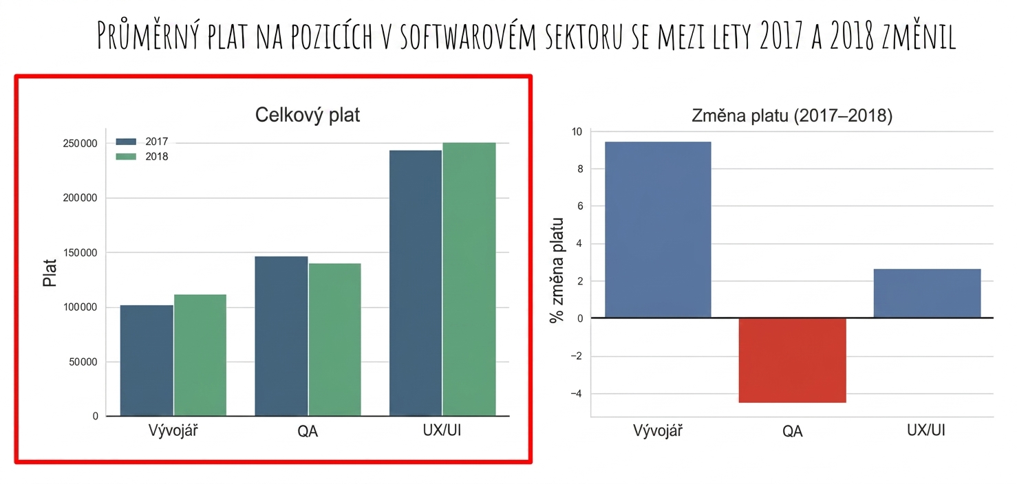 graphs