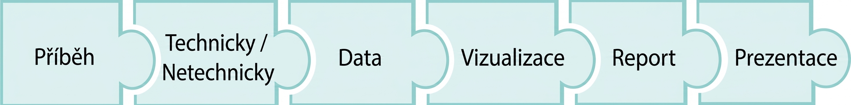puzzle piece with the word presentation