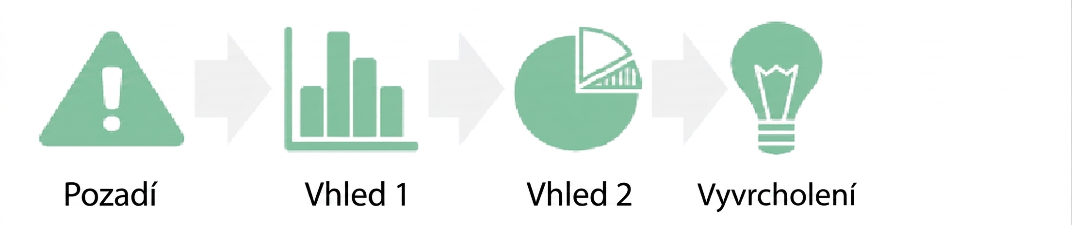 koláčový graf přecházející na vyvrcholení
