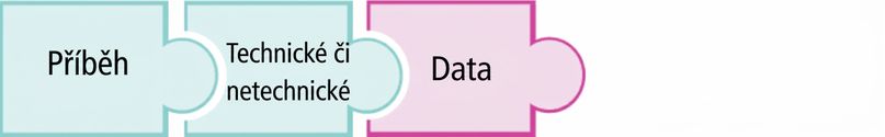 Kousek skládačky se zvýrazněným slovem data