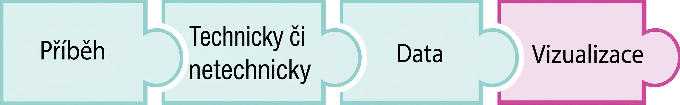 Dílek puzzle se slovem viz