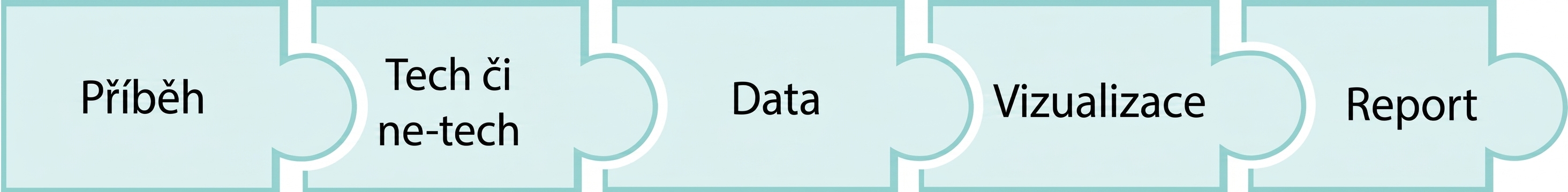 puzzle piece with the word report