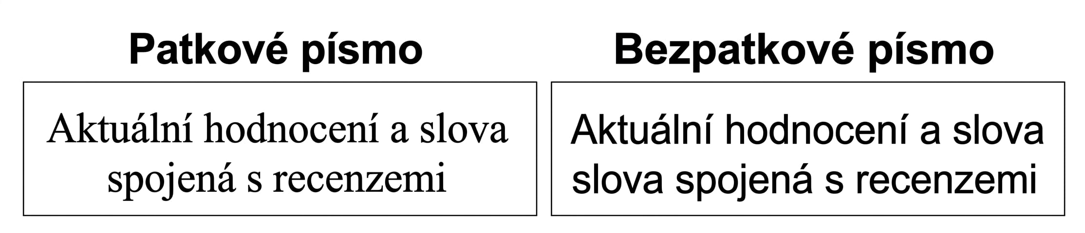snímky s patkovým a bezpatkovým písmem