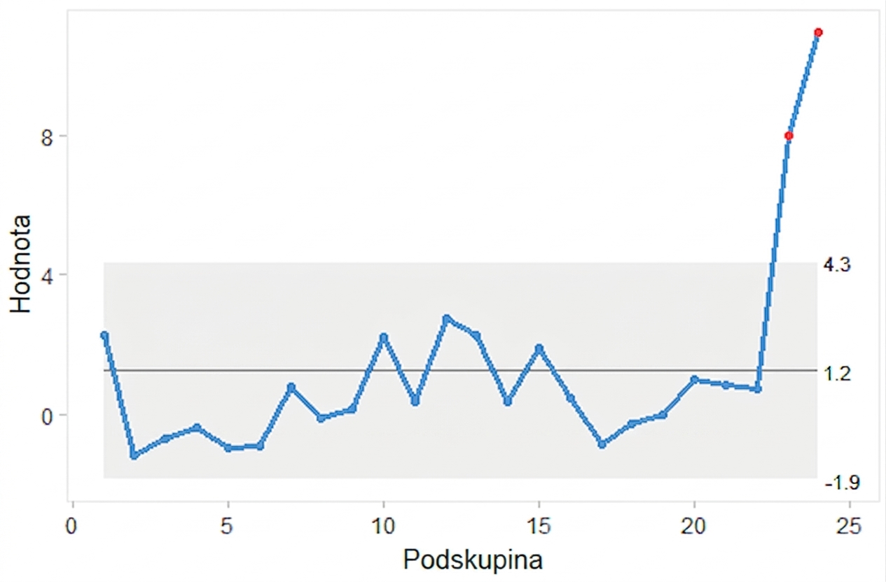 Příklad I-diagramu