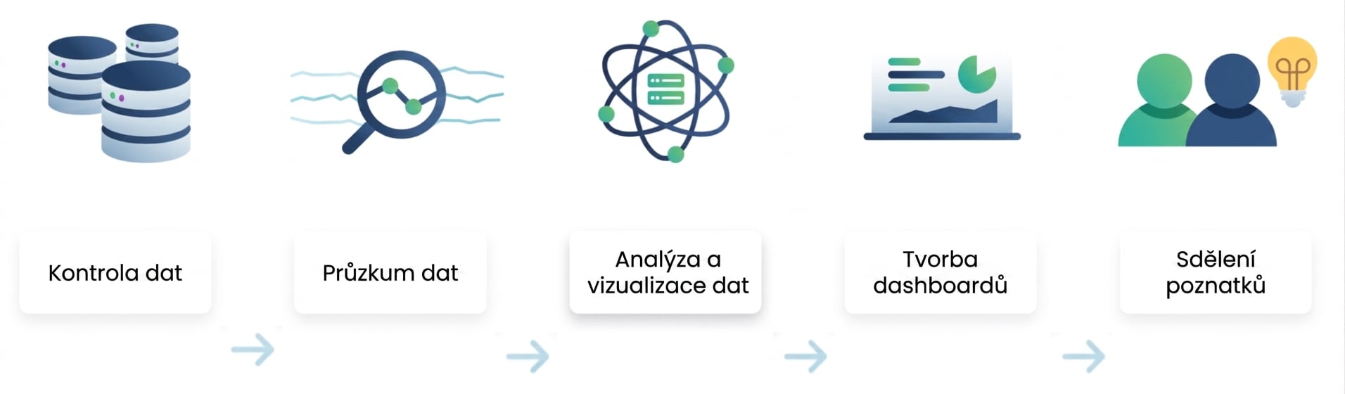 Postup datové analýzy