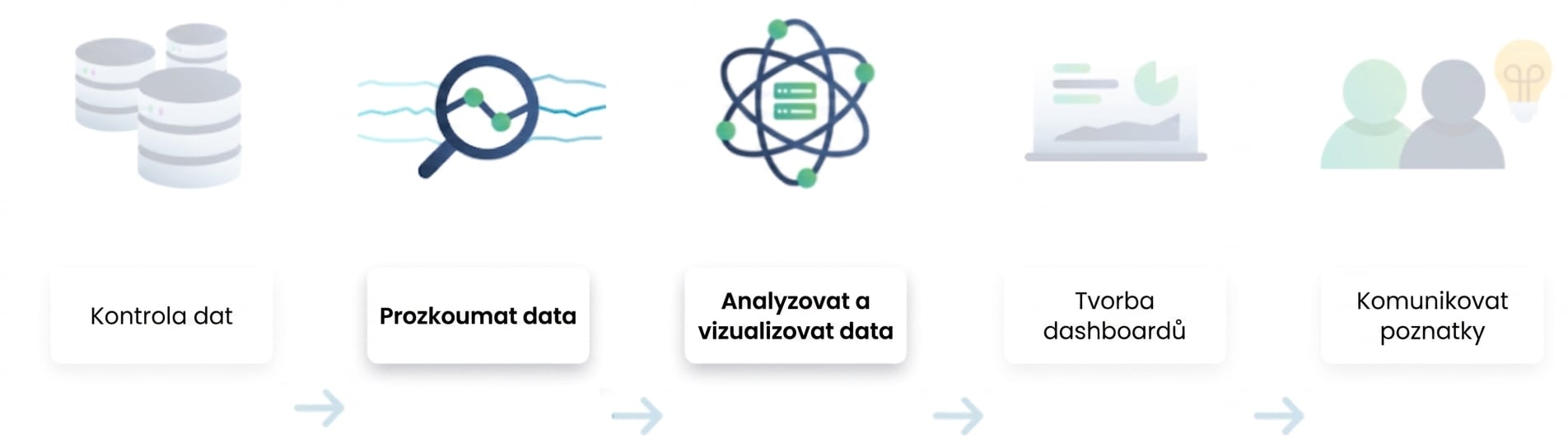 Postup datové analýzy