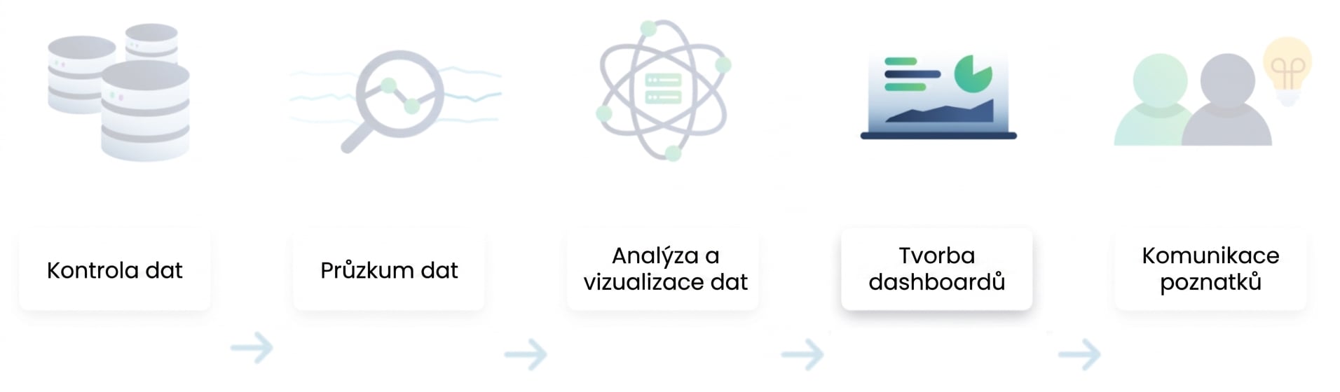 Postup datové analýzy