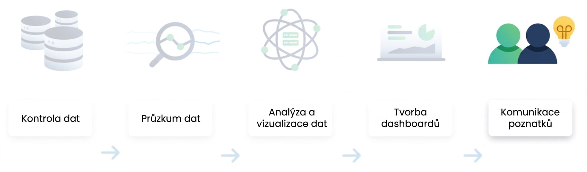 Postup datové analýzy