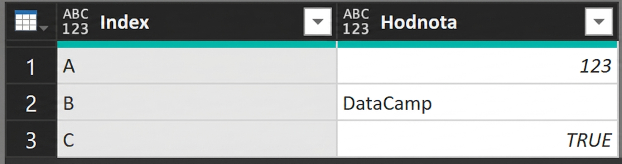 Tabulka se dvěma sloupci, Index a Value. Index obsahuje hodnoty "A", "B" a "C". Value obsahuje "123", "DataCamp" a "true"