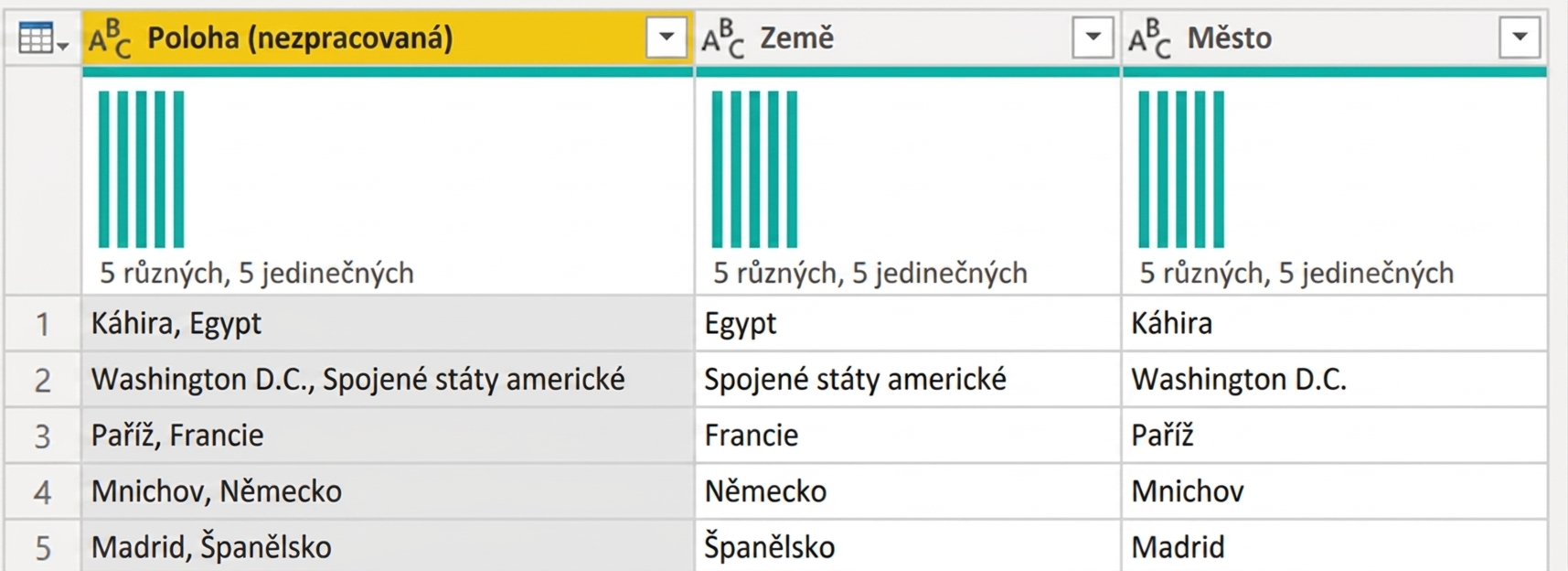 Snímek obrazovky z Power Query zobrazující tabulku se třemi sloupci – jeden obsahuje více informací a dva jsou z něj odvozeny, každý reprezentuje jednu informaci.