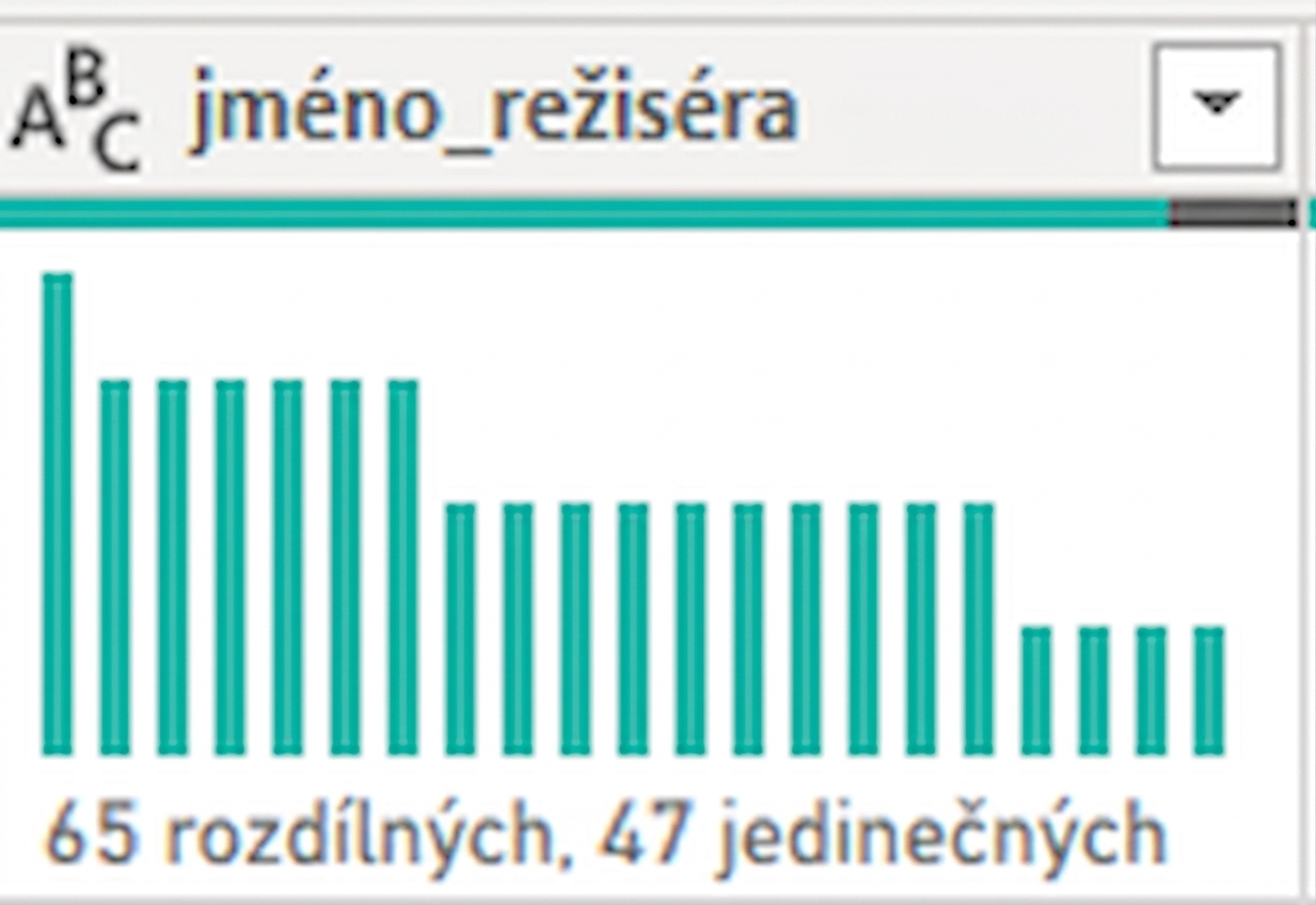 Snímek obrazovky zobrazující výstup funkce distribuce sloupce.