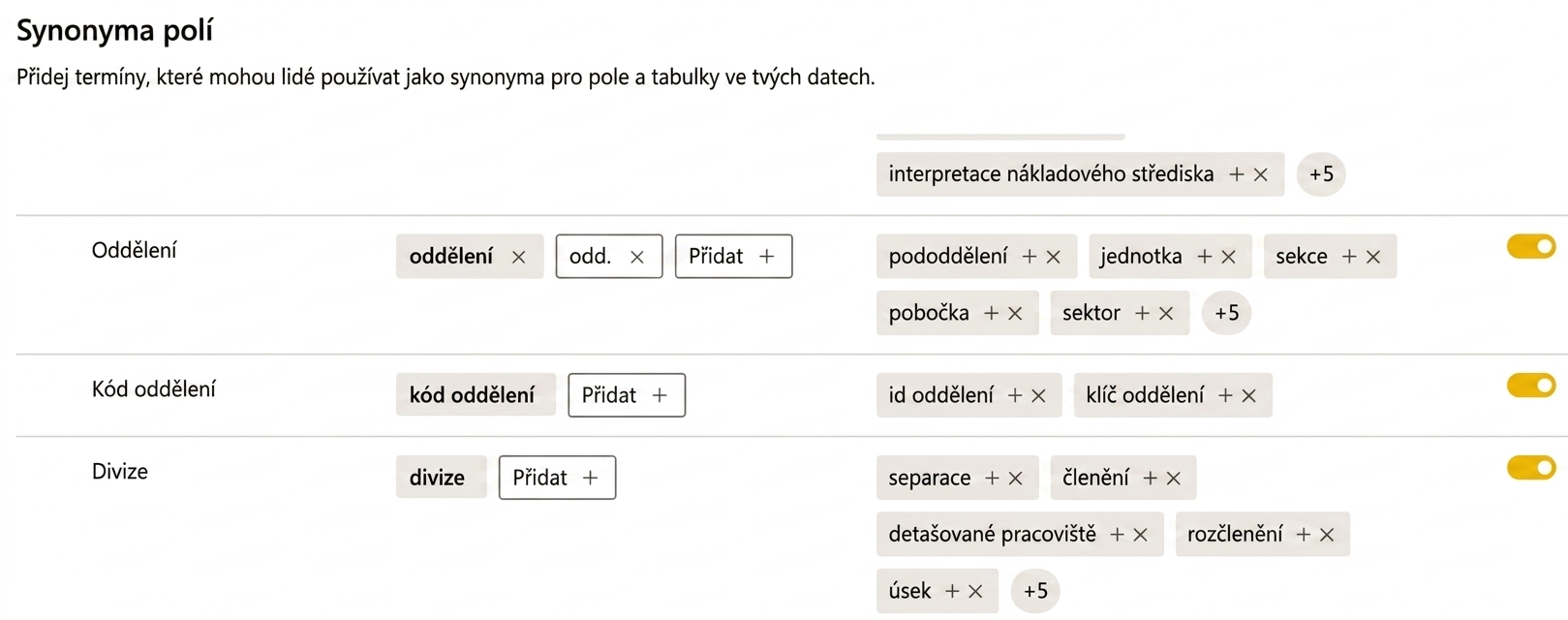 Přidání nebo úprava synonym pro vizuál Q&A