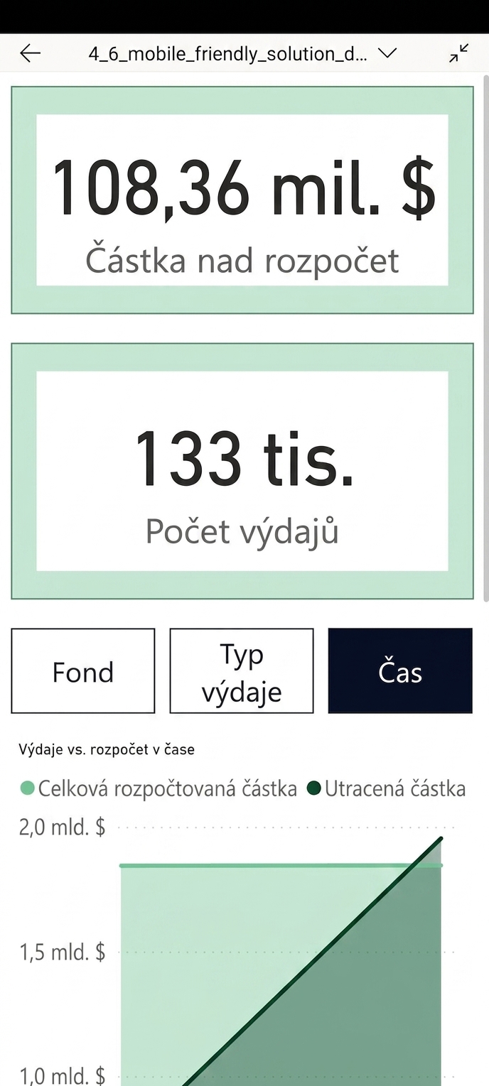 Sestava optimalizovaná pro mobil v aplikaci Power BI.