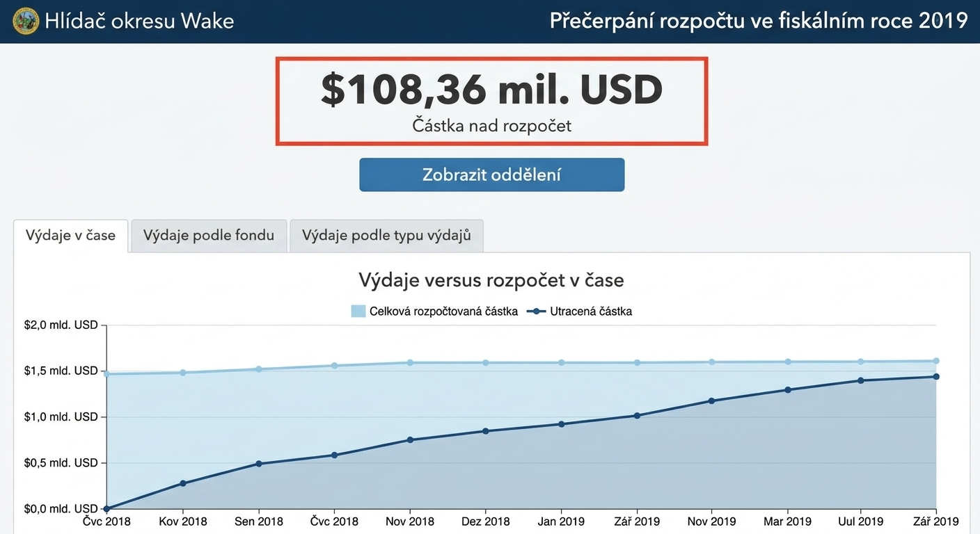 Navigace v dashboardu s progresivním odhalováním