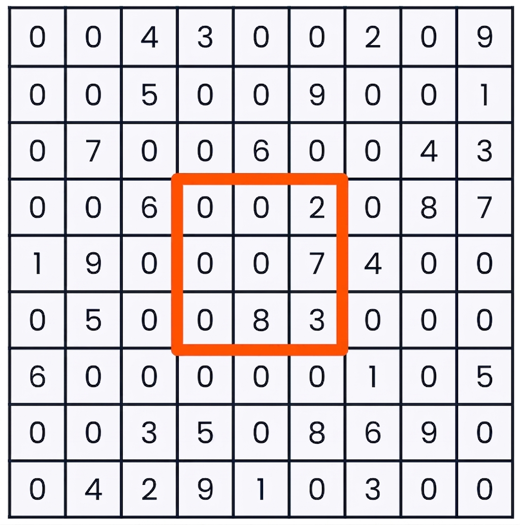 Hra sudoku s vybranými středními devíti čtverci – sloupce čtyři až šest a řádky čtyři až šest