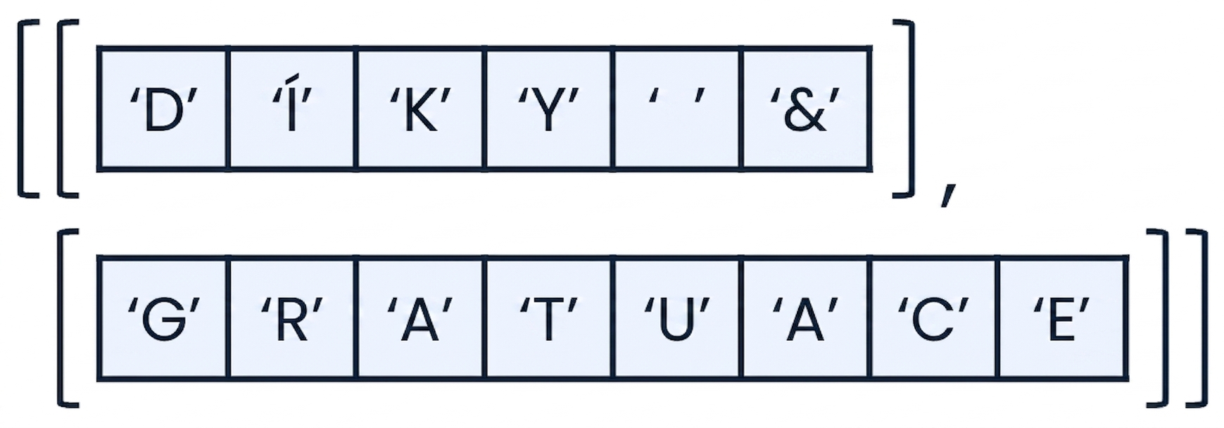 Pole NumPy s textem „thanks and congrats"