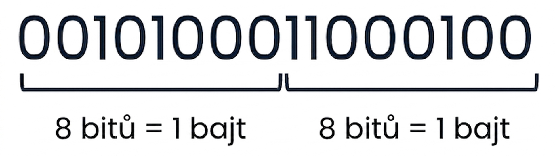 Obrázek čísla 10436 v binárním zápisu