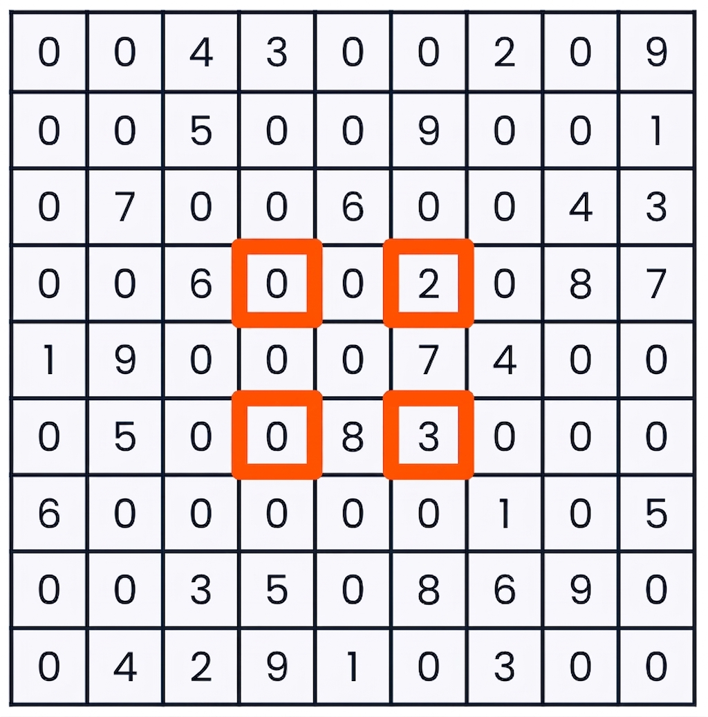 Hra sudoku s vybranými pouze rohy středních devíti políček