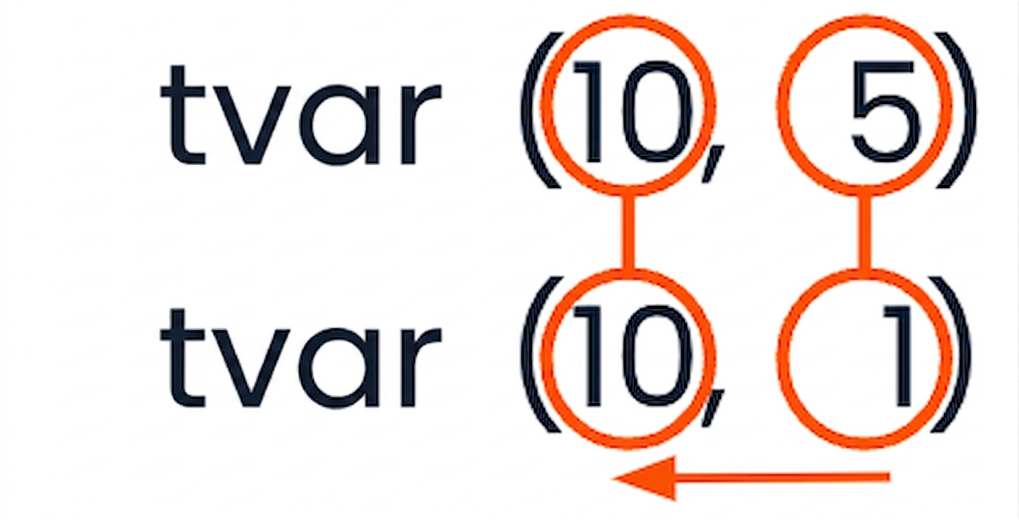 Graf aplikující pravidla kompatibility na tvary polí (10, 5) a (10, 1)