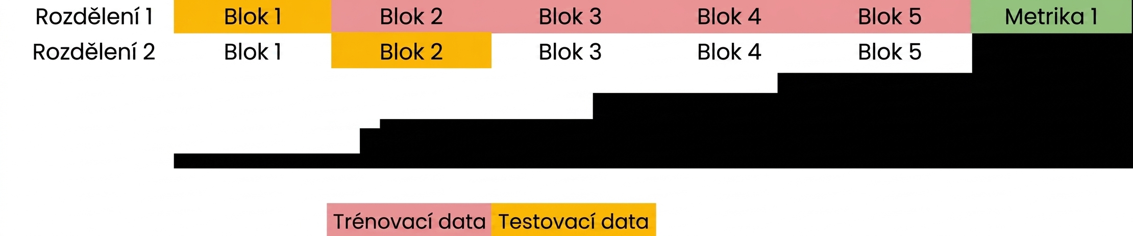 Fold 2 jako testovací data
