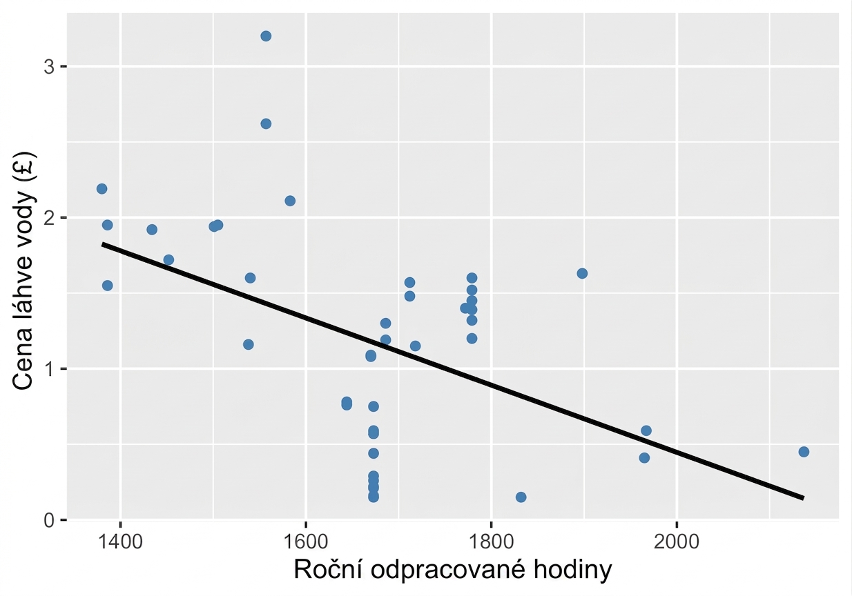 scatter_plot_with_trendline_showing_weak_to_moderate_correlation_between_water_bottle_costs_and_annual_hours_worked.png