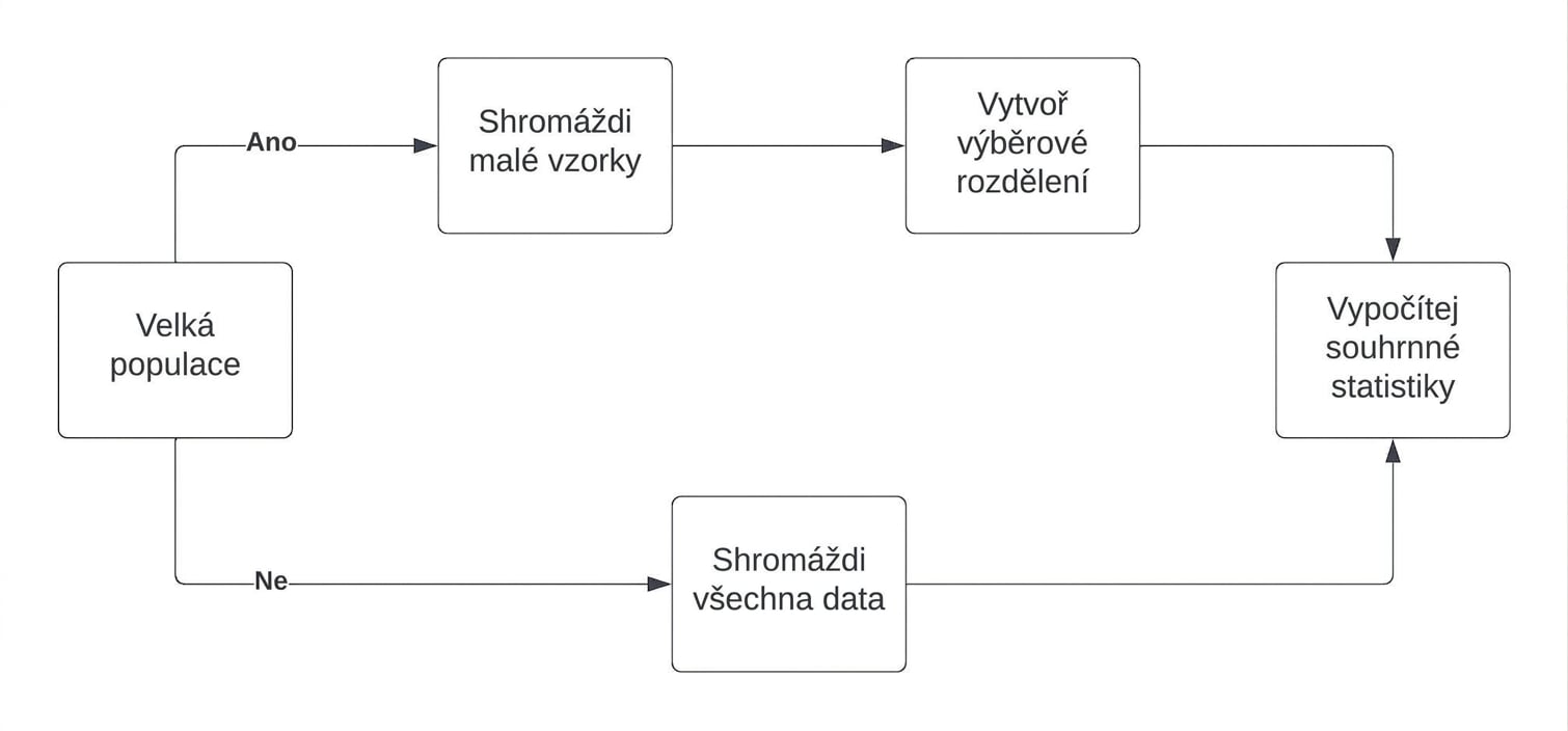 pracovní postup centrální limitní věty.jpg