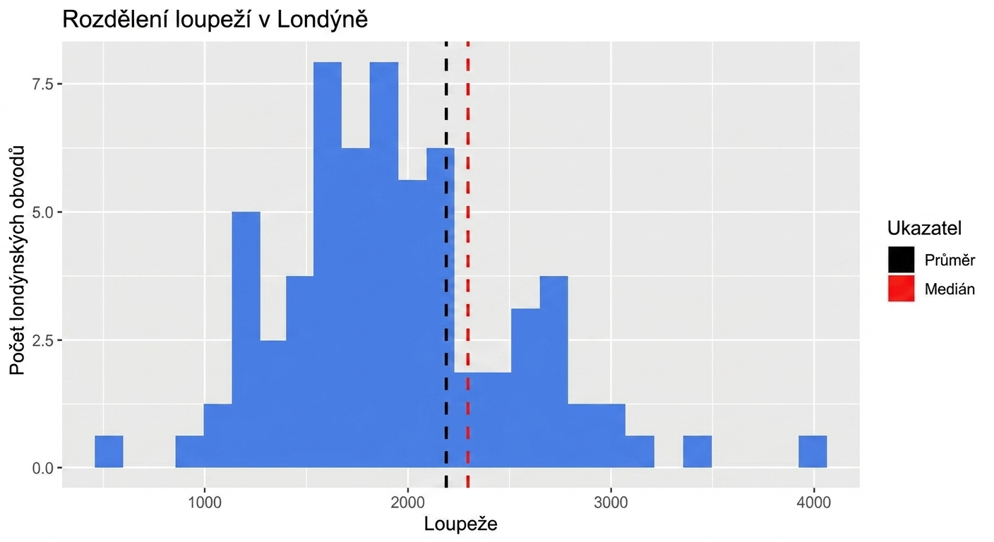 histogram_loupeží.png