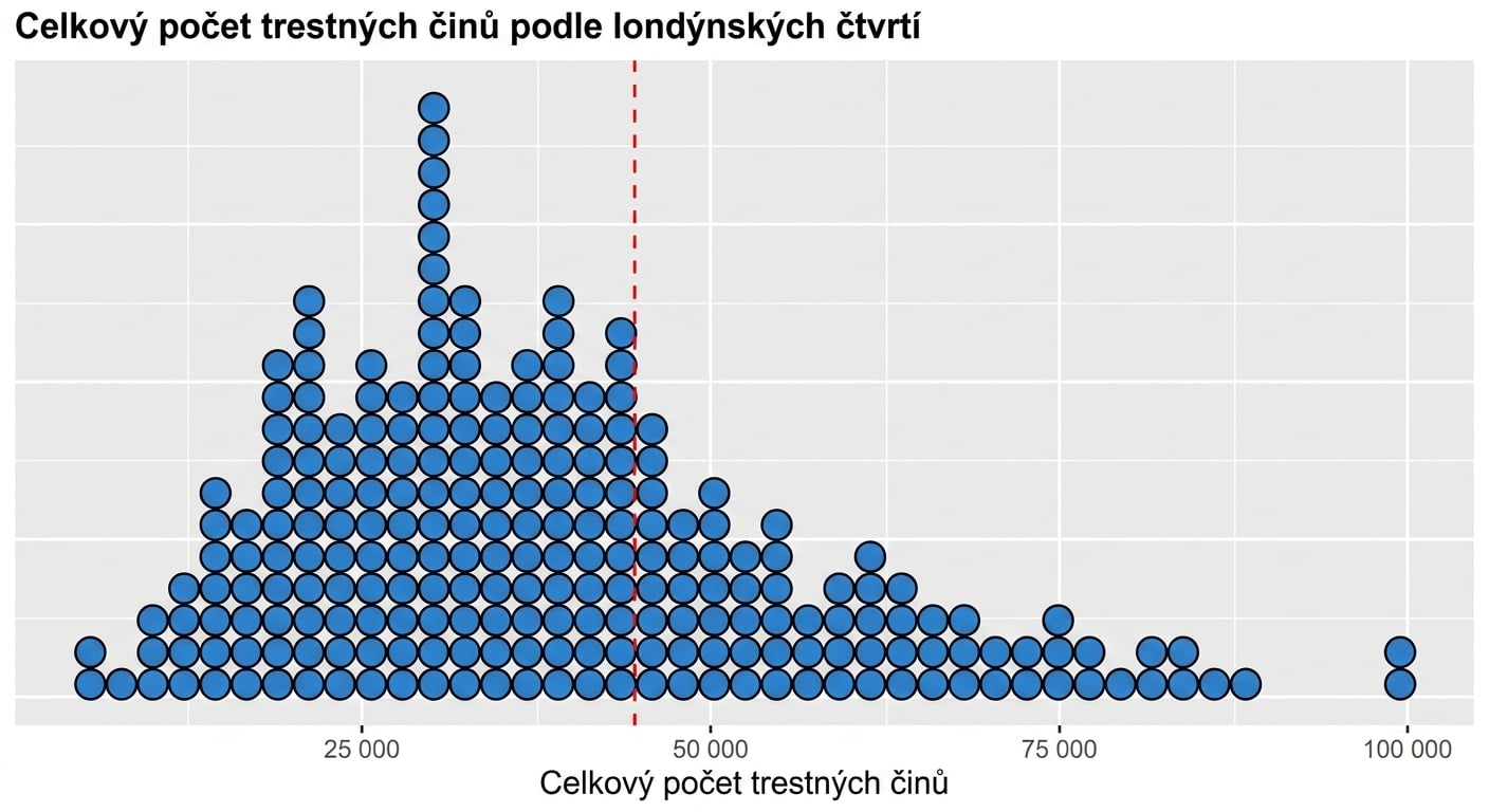 Bodový graf s červenou čarou uprostřed představující průměr.png