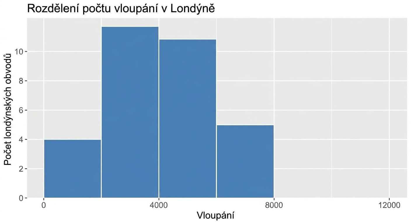 Histogram vloupání s úzkým rozptylem.png