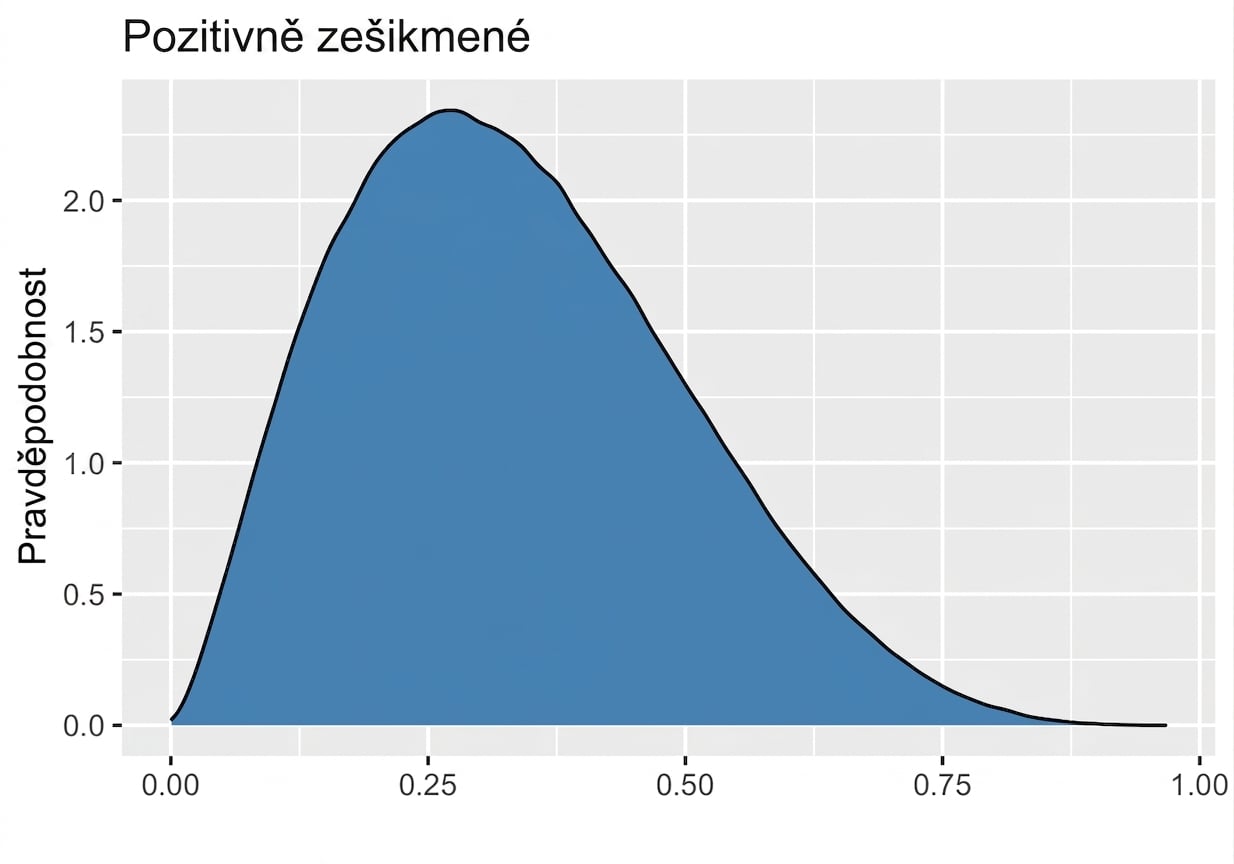 positive_skewed_distribution.png