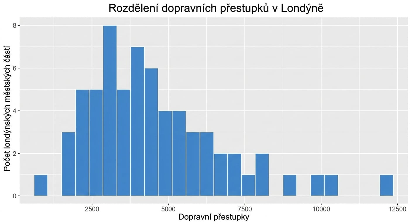 Histogram trestných činů s vozidly.png