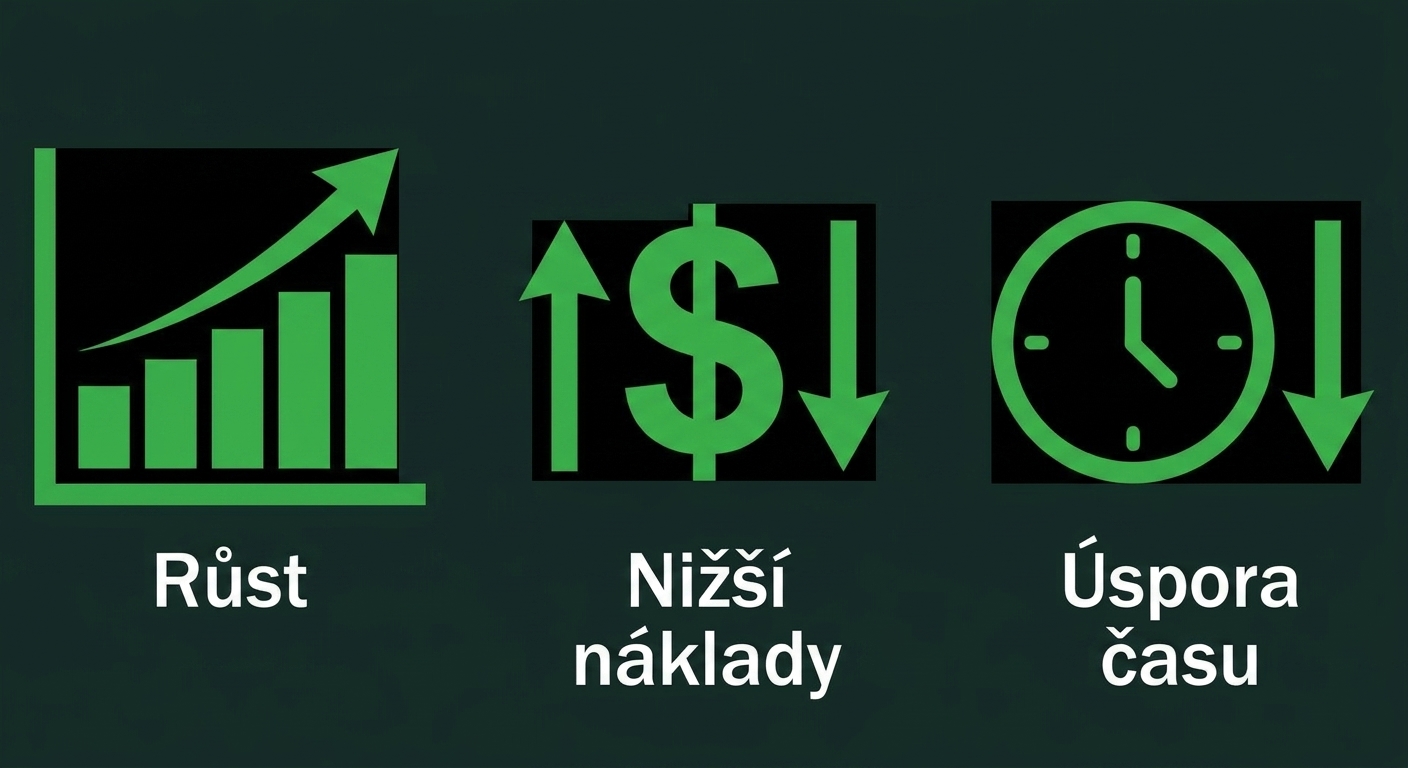 Grafika znázorňující hodnotu v dolarech