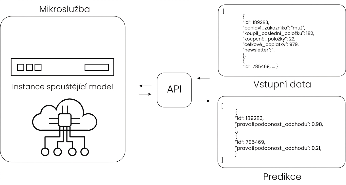 Inferencing s API