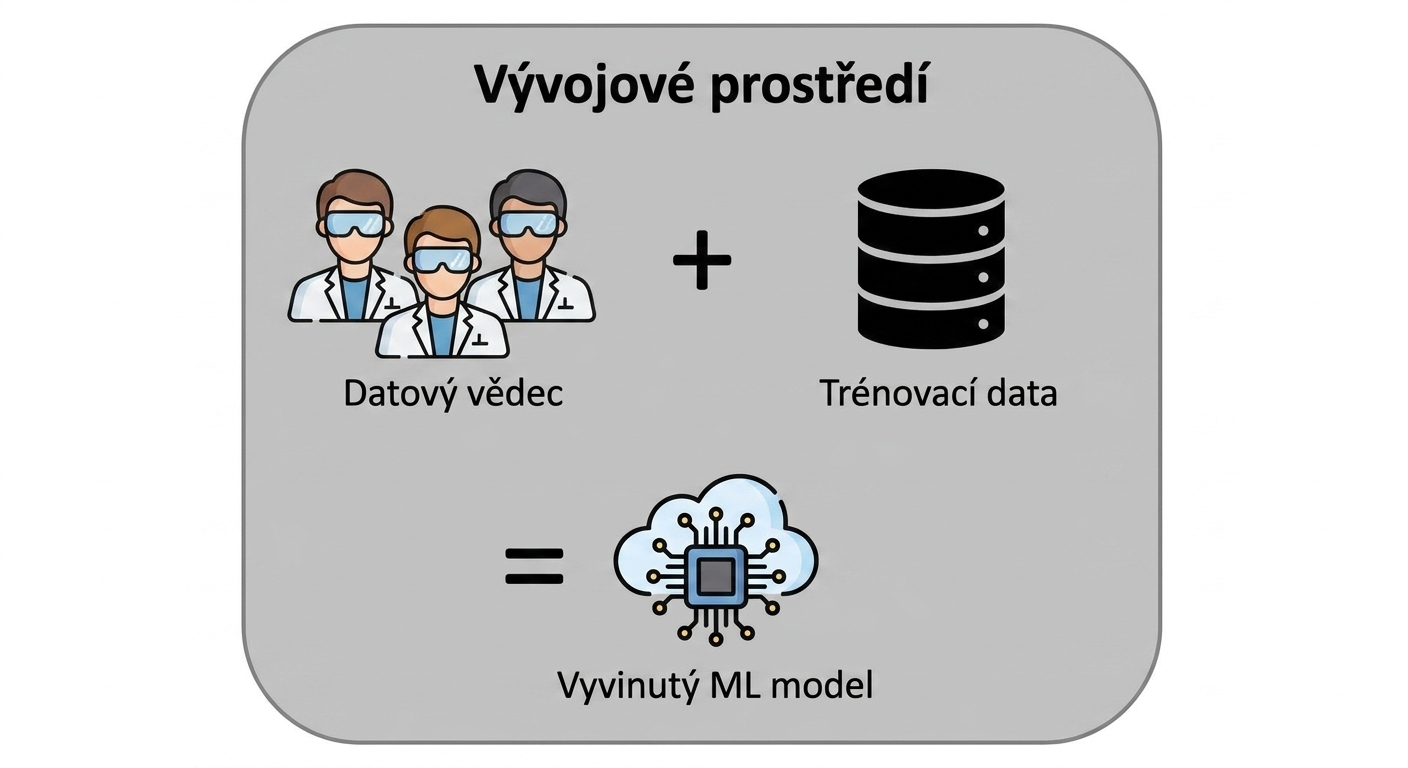 Vývoj ML modelu