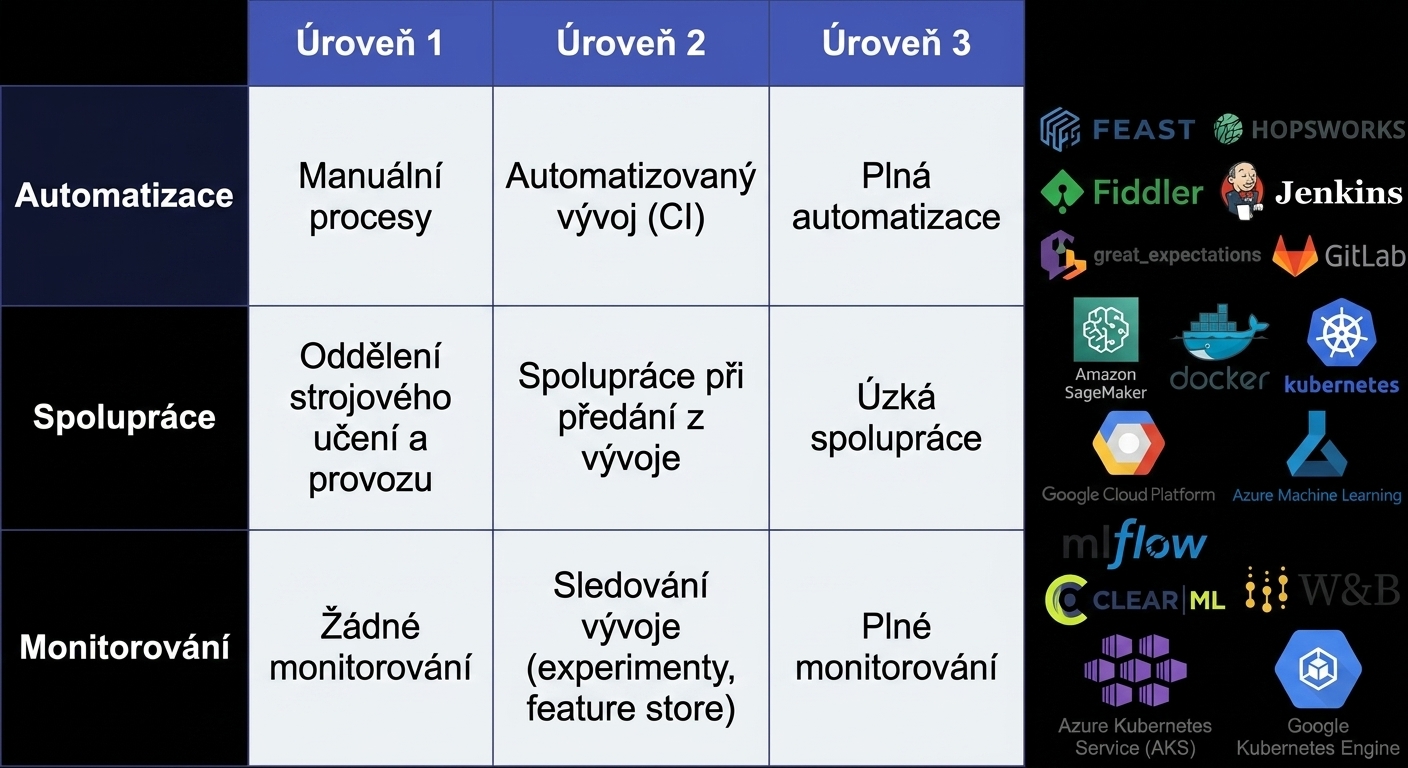 Shrnutí 4. kapitoly