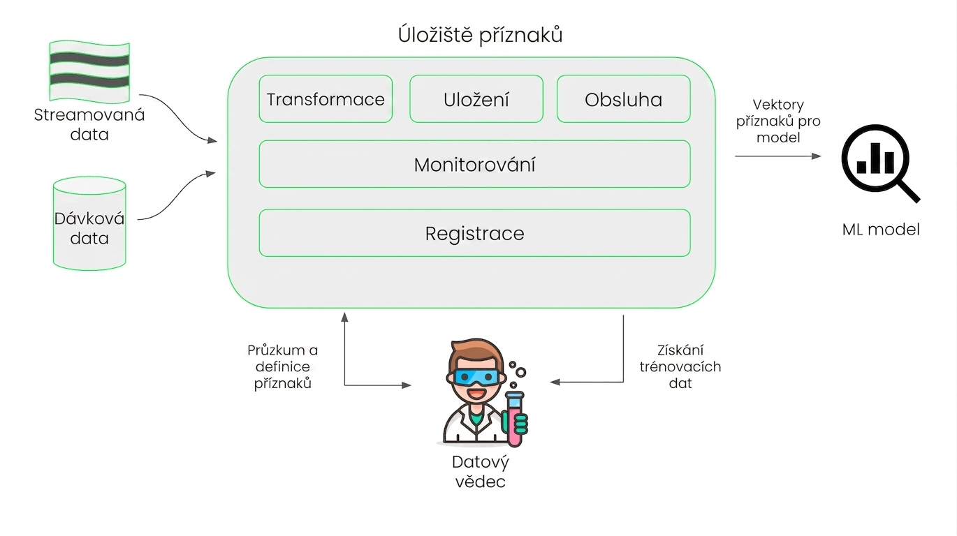 Úložiště příznaků