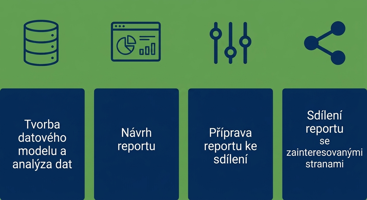 Proces vývoje sestavy