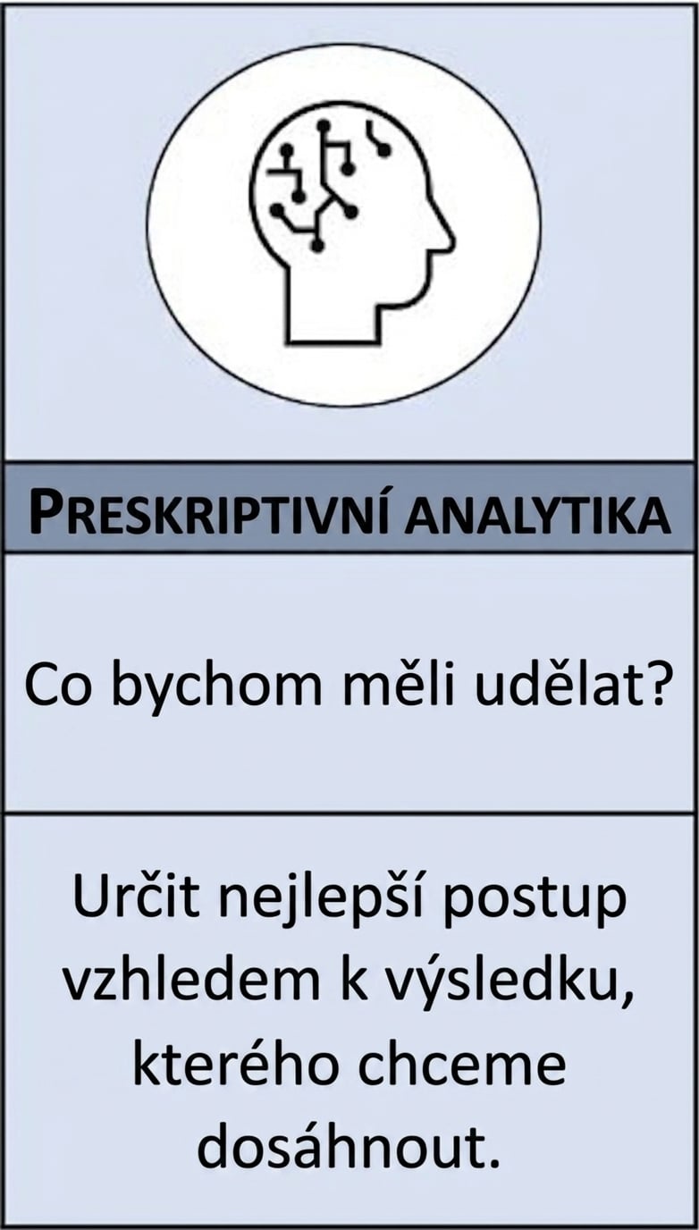 Detail preskriptivní analytiky