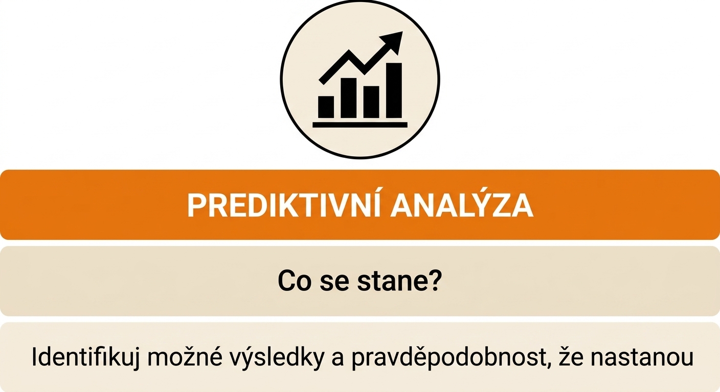 Detail prediktivní analytiky