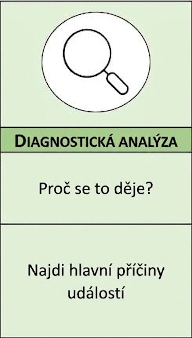 Detail diagnostické analytiky