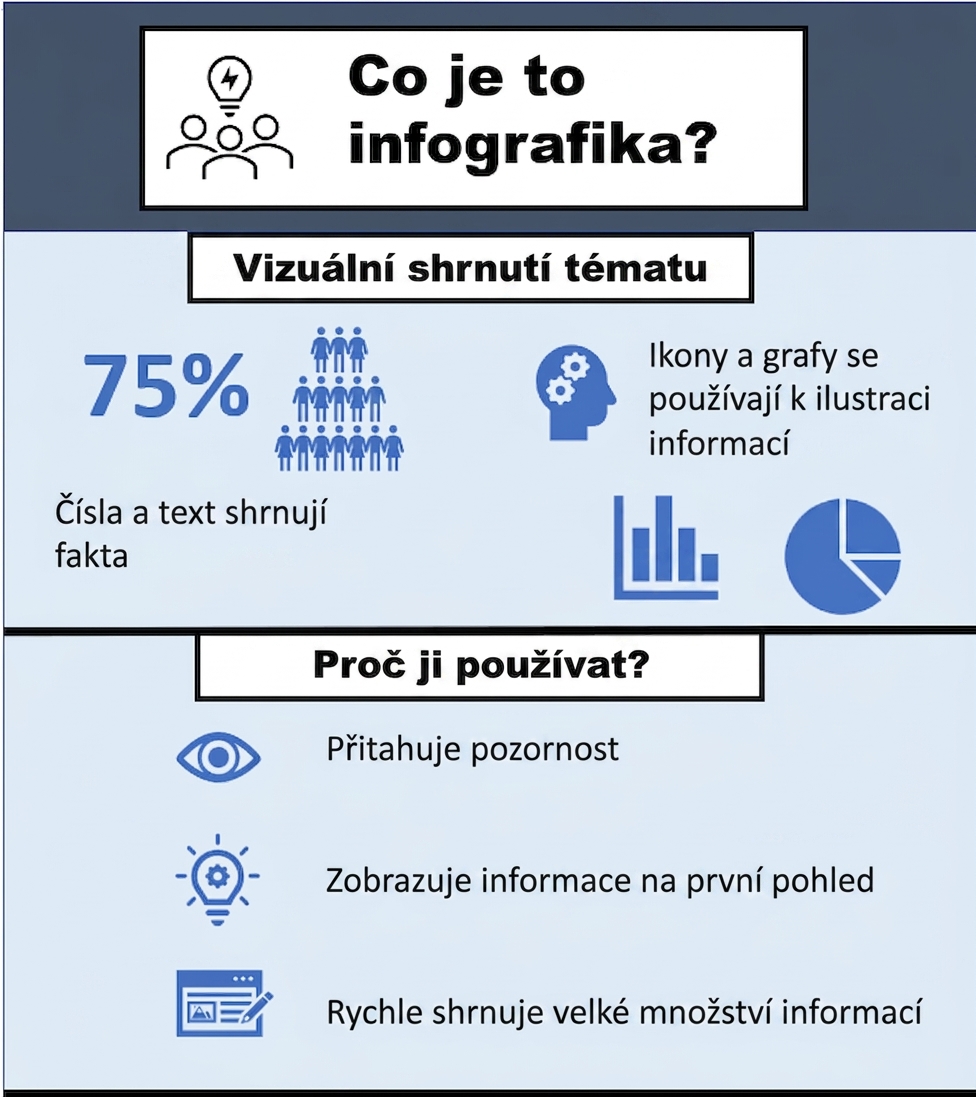 Příklad infografiky