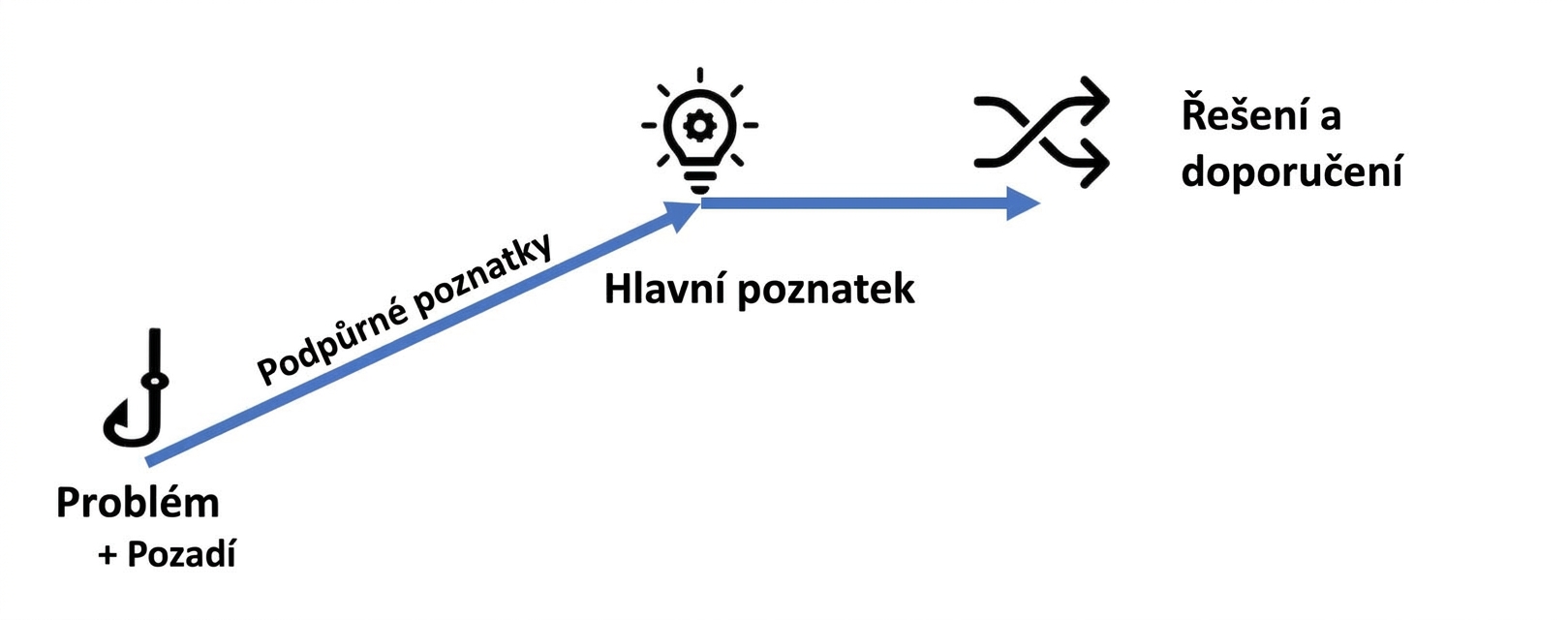 Narativní struktura