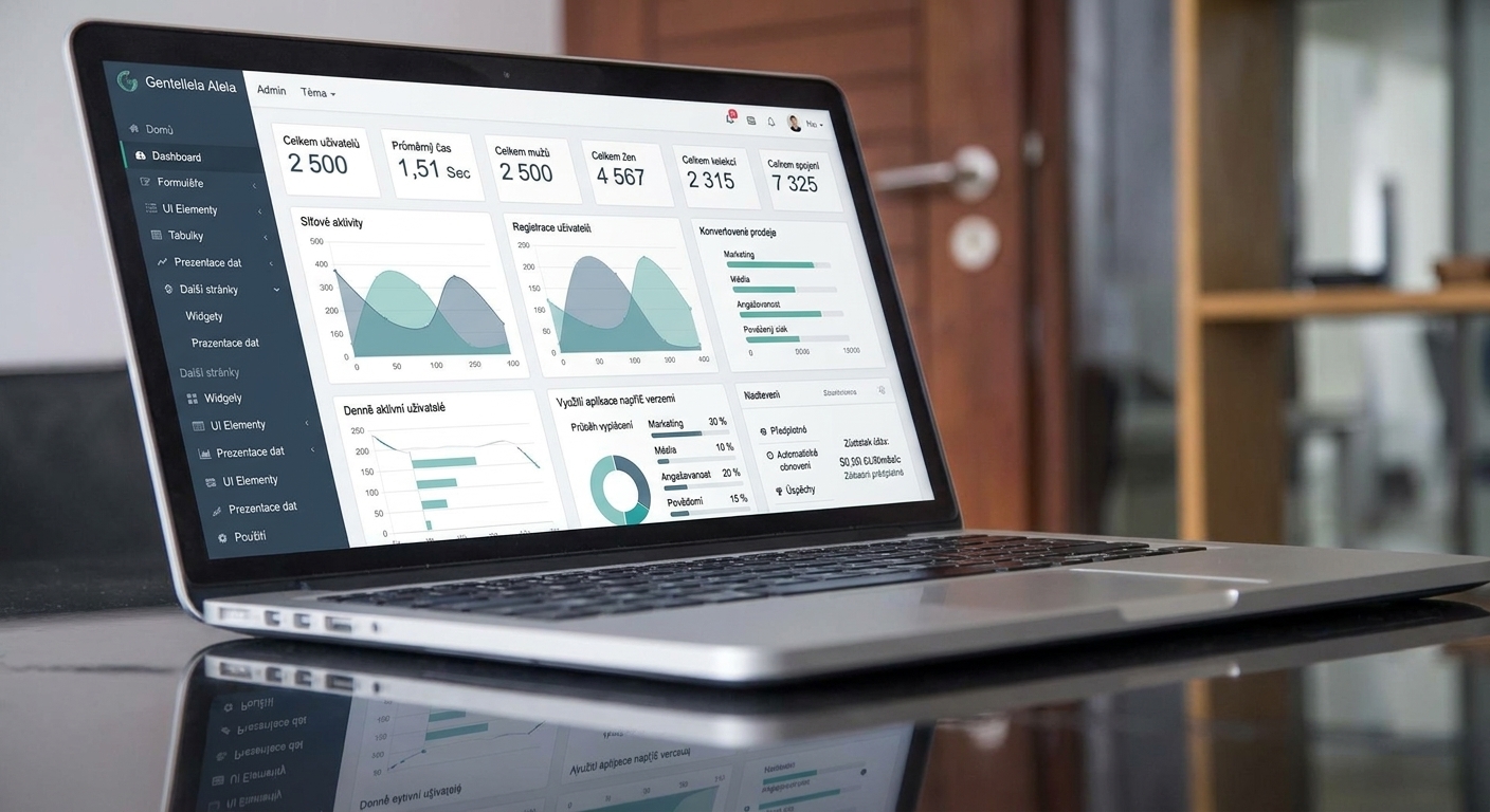 Notebook zobrazující dashboard s KPI a grafy