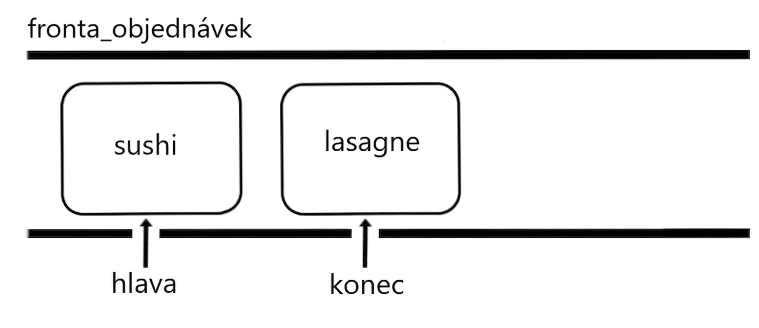 Schematické znázornění fronty. Fronta má jen dva prvky, protože první byl odebrán.