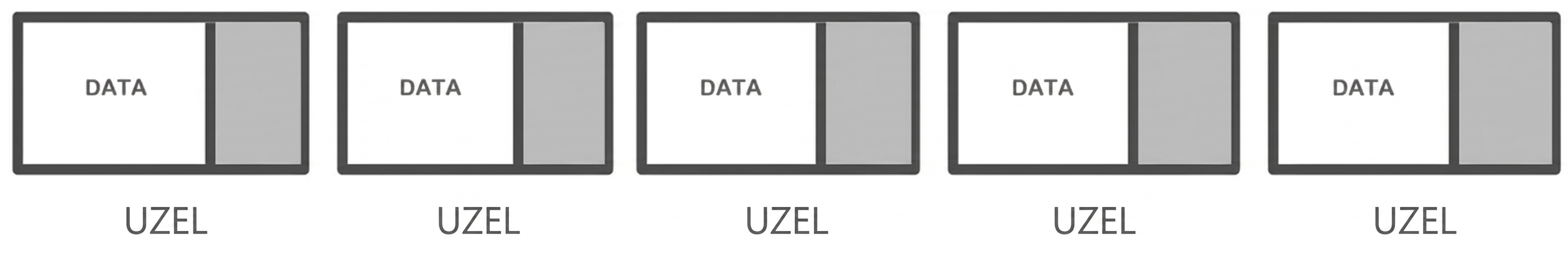 Znázornění uzlu v propojeném seznamu se slovem „DATA" v první části.