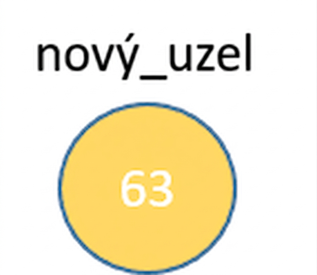 Grafické znázornění nového uzlu.