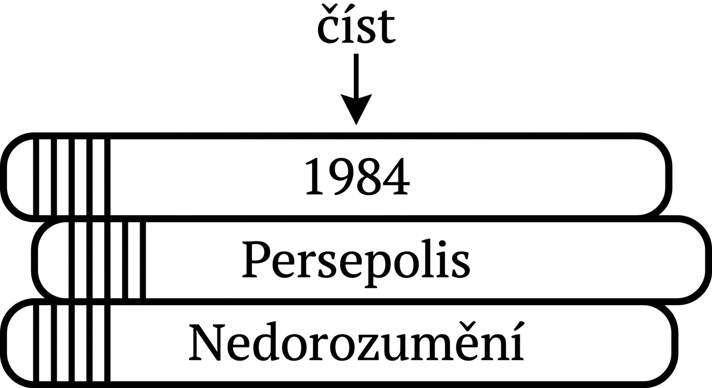 Obrázek zásobníku knih se šipkou ukazující na knihu na vrcholu zásobníku.